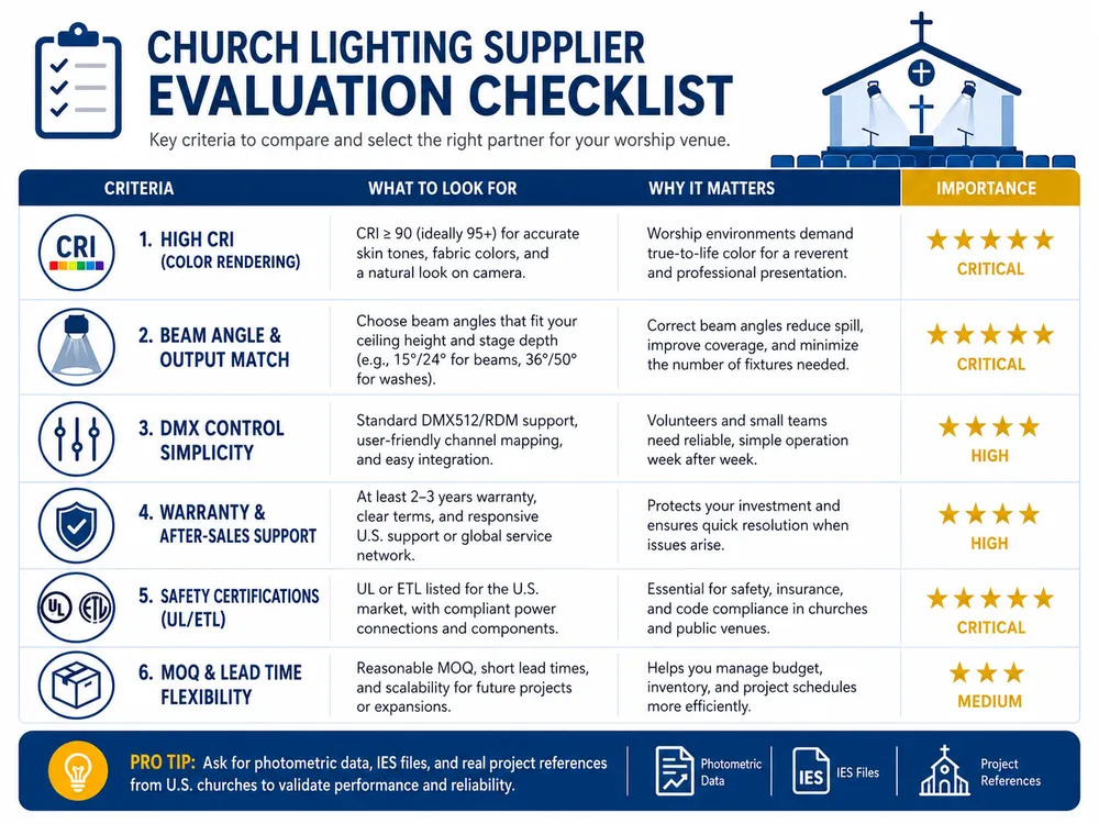 Top 10 Church Stage Lighting Suppliers in the USA — Factory-Direct vs Distributor Pricing