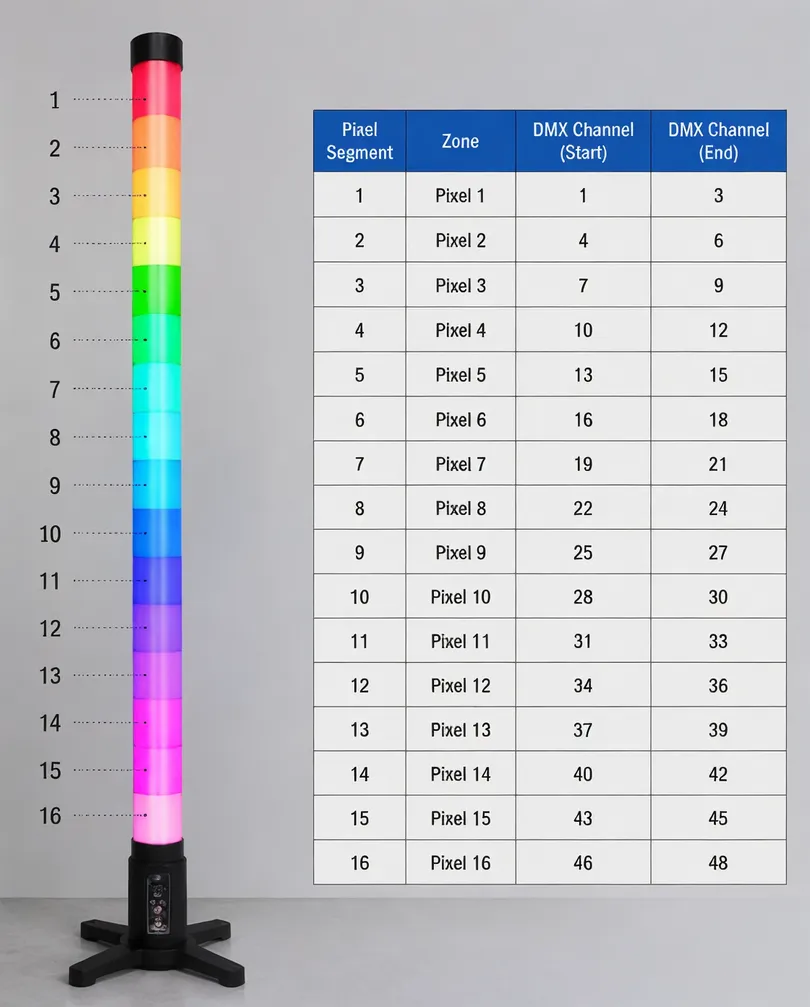 LED DJ tube light pixel segment mapping showing 16 individually addressable zones with DMX channel assignments