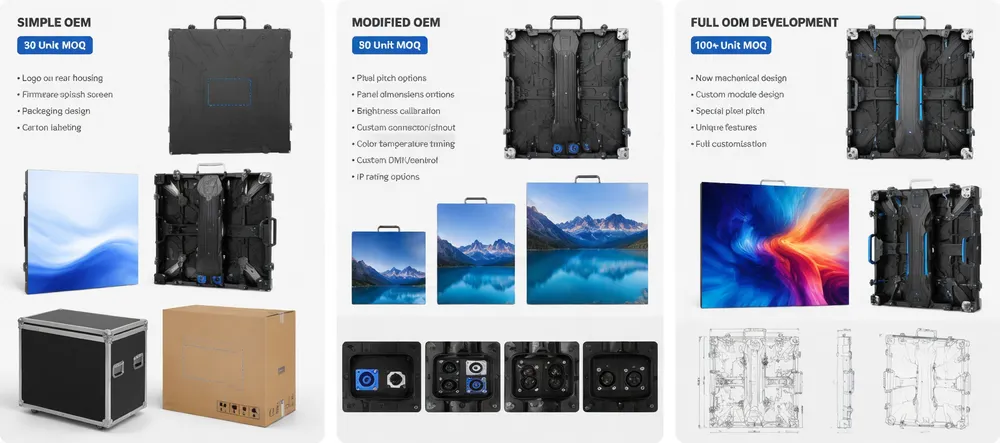 OEM and ODM customization levels for LED backdrop panels showing logo branding, modified specifications, and full custom development